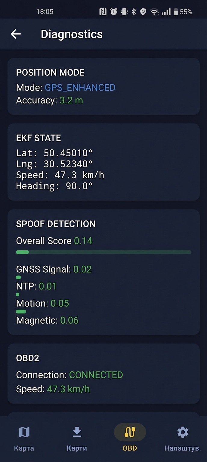 diagnostics screen with all values labeled